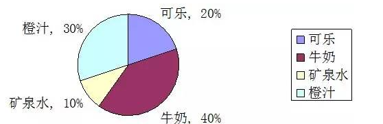 最新六年级上册数学测试卷汇总（精选多套）