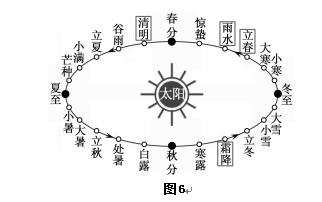 优选广东地理会考试卷（完整分享）