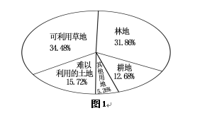 优选广东地理会考试卷（完整分享）