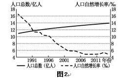 优选广东地理会考试卷（完整分享）