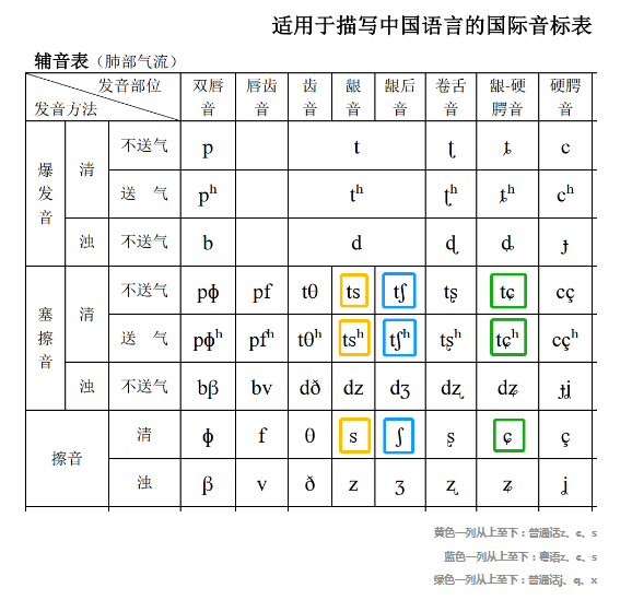 粤语学习资料大全集，一站式解决你的语言学习难题