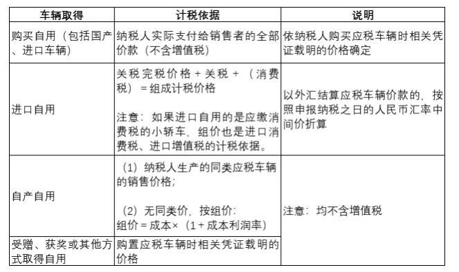 注册会计师学习资料整理，CPA备考资料